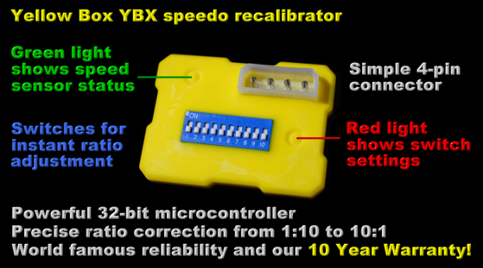 Yellow Box YBX features